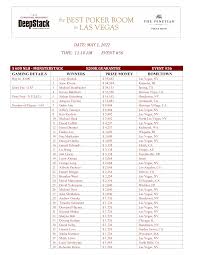 DATE: MAY 1, 2022 TIME: 11:10 AM EVENT #56