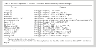 Table 2 From Accuracy Of Prediction Equations For