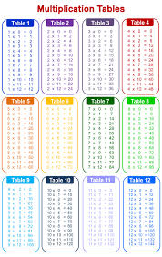 Printable multiplication table math practice classroom sheet. 10 Best Printable Time Tables Multiplication Chart 20 Printablee Com
