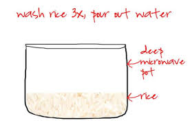 Sure enough, it was about one and one half cups of water to one cup. How To Cook Rice In The Microwave Perfect Every Time Thedirtygyro