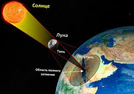 Эффектное небесное явление наблюдали по всей земле. Solnechnoe Zatmenie 2 Iyulya Gde Mozhno Uvidet Astroprognoz