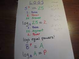 Pin By Carolyn Hise On School Math Interactive Notebook Math Notebook High School Math