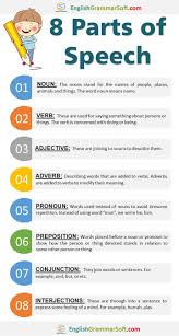 English Grammar Englishgrammarsoft On Pinterest Parts Of Speech Part Of Speech Grammar English Grammar