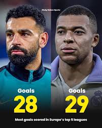 Non penalty goals in Europe's top five leagues this season: Calvert-Lewin