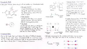 Intra vs inter molecular forces. Intramolecular And Intermolecular Forces Part Ii Youtube
