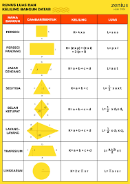 We did not find results for: Kumpulan Rumus Matematika Lengkap Dengan Keterangannya