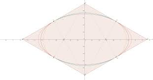 Click tools menu > drafting settings. Drawing An Approximation To A Circle In Isometric Projection Mathematics Stack Exchange
