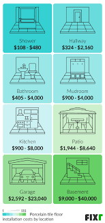 Depending on how it would be transported to your then we come to the cost of actually laying the tiles, in which it is also pertinent to know the labor cost to install tile per square foot. 2021 Cost Of Porcelain Tile Flooring Porcelain Floor Tiles Price
