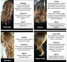 Found On Bing From Dolcevitasalon Sr Com Hair Color Formulas Hair Color Techniques Hair Highlights