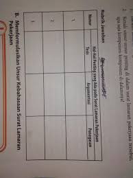 Contoh surat lamaran pekerjaan sebagai admin sosial media. Mencari Bagian Tesis Argumentasi Dan Penegasan Di Dalam Surat Lamaran Kerja Brainly Co Id