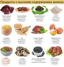 Kak Povysit Gemoglobin Novosti Na Kp Ua