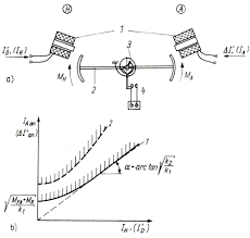 Etappen Der Innovation Von Der Magnetischen Zur Elektronischen Waage Netzschutzmagazin