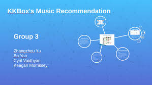 Logo music brand, platform transparent background png clipart. Kkbox 039 S Music Recommendation Challenge By Ena Yu