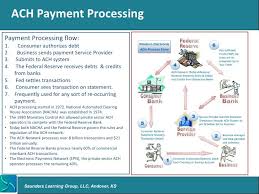 Credit Card Processing System Credit Card Rewards Best