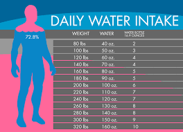 What is the maximum amount of water to drink daily? How Much Water Should You Drink A Day Staying Hydrated Best Texas Er Open 24 7 No Lines Altus Emergency