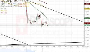 Usd Cad Analysis Likely To Make Upside Reversal