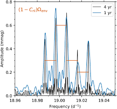 Image result for Light Mesa Brown 1991 Astro