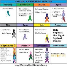 The cancer awareness dates found on this page are officially recognized annually as a national or international awareness date or observance. Hpv Awareness
