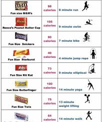 55 Explicit Snickers Bar Size Chart