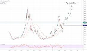 7974 Stock Price And Chart Tse 7974 Tradingview