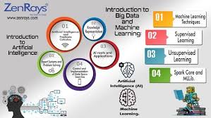 Machine Learning Training In Bangalore Artificial Intelligence Training In Bangalore Hands On Training In B Machine Learning Training Machine Learning Learning
