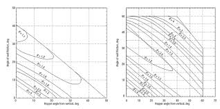 Hopper Design Principles Chemical Engineering