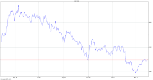 Check out our cvac stock analysis, current cvac quote, charts, and historical prices for curevac n.v. Glaxosmithkline Share Price Gsk Stock Quote Charts Trade History Share Chat Financials Glaxosmithkline Plc Ord 25p