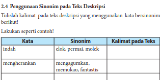 Secara sederhana, bahasa yang baik dan benar dapat dijelaskan sebagai berikut. Kunci Jawaban Bahasa Indonesia Kelas 7 Halaman 24 25 Bab 1 Ilmu Edukasi