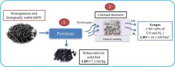 Important waste management for healthcare facilities. A Combined Two Stage Process Of Pyrolysis And Catalytic Cracking Of Municipal Solid Waste For The Production Of Syngas And Solid Refuse Derived Fuels Waste Management X Mol