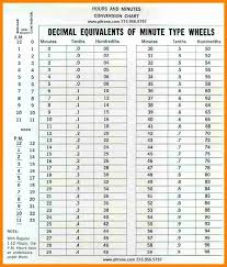 Time Clock Conversion Chart Best Of 9 Time Decimal Conversion Chart In 2020 Conversion Chart Time Clock Chart