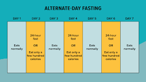 6 por ways to do intermittent fasting