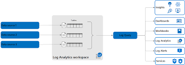 We did not find results for: Azure Monitor Logs Azure Monitor Microsoft Docs