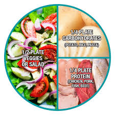 Portion Size Tips Symply Too Good To Be True