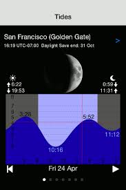 tide table chart