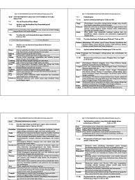 I) tujuan pindaan untuk : Nota Sejarah Tingkatan 5 Bab 7 Sistem Pemerintahan Dan Pentadbiran Negara Malaysia