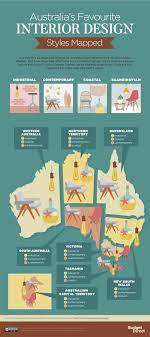 There are various interior design styles and ideas for every taste. Australia S Favourite Interior Design Styles According To Google Trends Insurance Solved Blog Budget Direct
