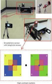 Learn computer vision with the collection of the top resources for computer vision. Advances In Computer Vision Based Civil Infrastructure Inspection And Monitoring Sciencedirect