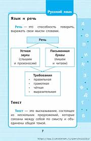 правила по русскому языку 1 4 класс в таблицах Russkij Yazyk V Shemah I Tablicah 1 4 Klass Obsuzhdenie Na Liveinternet Rossijskij Servis Onlajn D V 2020 G Pravila Pravopisaniya Zanyatiya Dlya Timbildinga Uroki Pisma