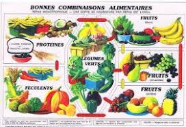 Nirvana Sante Dissocier Les Aliments Pour Maigrir Combinaison Alimentaire Aliments Pour Maigrir Aliment Qui Fait Maigrir
