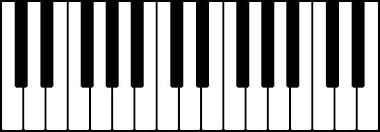 (essentially, you want to know the piano keyboard so well that your hands and fingers feel completely at home on the keys. Piano Keys Chart Printable Posts Facebook