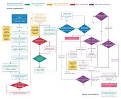 Since the economic recovery from the recession of 2008, millions of ame. My Personal Finance System Part 2 Mai Le