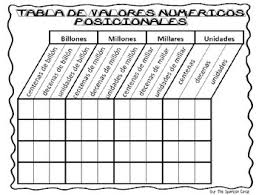 Place Value Chart English And Spanish Billions Thru Ones
