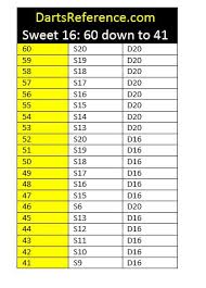 the next dart out chart contains set of outs from 60 to 40