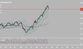 Pg Stock Price And Chart Nyse Pg Tradingview