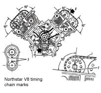 Merely said, the 2000 cadillac northstar engine diagram is universally compatible with any devices to read. Northstar V8 Servicing Gm S Top Of The Line Engine Larry Carley