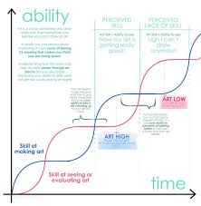 Imgur Com Sketch Book How Are You Feeling Art