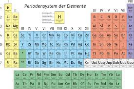 Unser periodensystem poster kannst du dir klein in din a4 kostenlos ausdrucken ︎ das laminierte din a4 periodensystem mit noch mehr daten in unserem die elemente im. Periodensystem Haupt Und Nebengruppen Kennenlernen