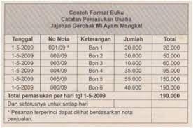 Maybe you would like to learn more about one of these? Cara Membuat Pembukuan Sederhana Untuk Memulai Bisnis Logiframe Indonesia