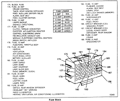 This is telling me that i may have a feed problem to the fuse box. Fuse Box 92 Chevy 3500 Schema Wiring Diagrams Give Beyo Give Beyo Primopianobenefit It