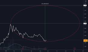 Hbl power systems share analysis. Hugintxkc8oy3m